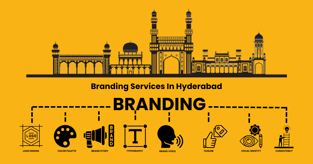  Banner Image: Best Branding and Advertising Agency in Hyderabad | Adzynix